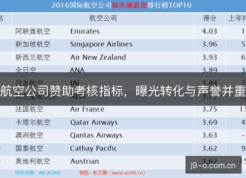 航空公司赞助考核指标,曝光转化与声誉并重 航空公司赞助考核指标,曝光转化与声誉并重