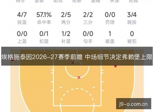 埃格施泰因2026-27赛季前瞻 中场细节决定弗赖堡上限